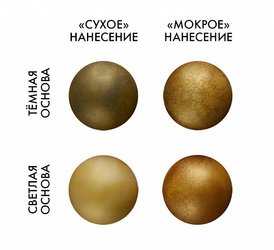Пищевой краситель в распылителе (Кандурин) 5гр — изображение 2